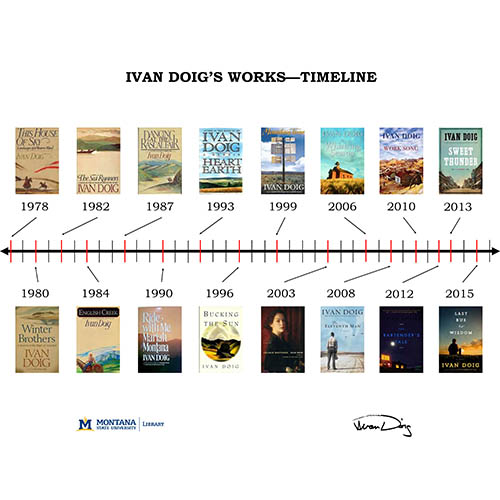 Ivan Doig's Works--Timeline